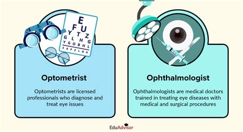 difference between ophthalmology & optometry.